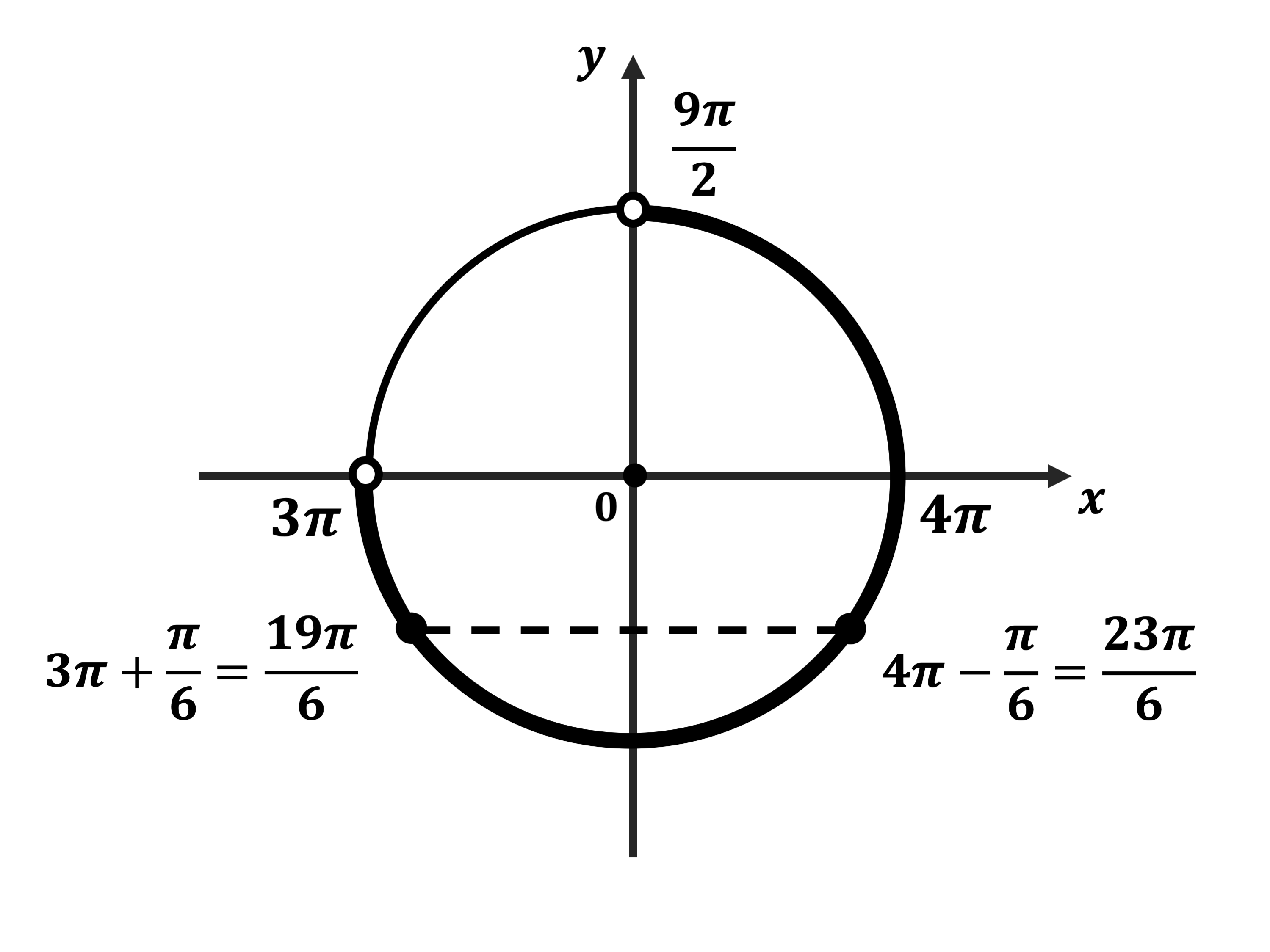 Cos π 5 cos 3π 5. Π5. 5π/2. Sinx 0 на окружности решение. [−4π;−5π2]..